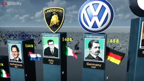 Richest_Car_Companies_in_the_World ||