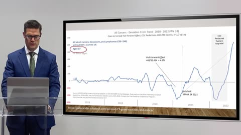 Dr. James Royle ostrzega, że wyjątkowo agresywne turbo nowotwory masowo występują u zaszczepionych