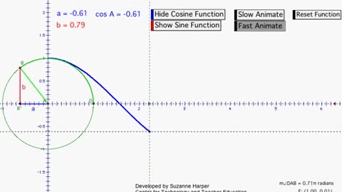 Cosine and unit circle