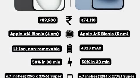 Apple iPhone 15 Plus 🆚 Apple iPhone 14 Plus Detailed Comparison 💥 #iphone15plus #iphone14plus