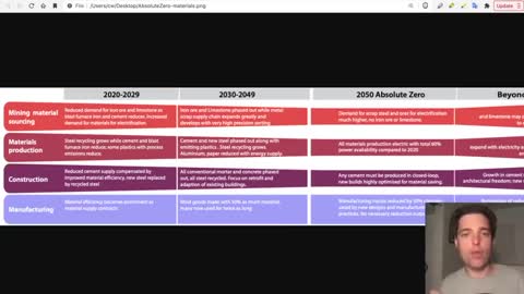 ABSOLUTE SLAVERY: Zero Carbon Agenda Deconstructed