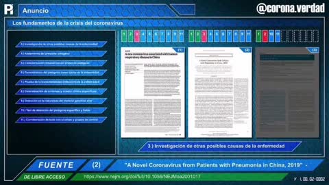 Papers científicos del Covid19