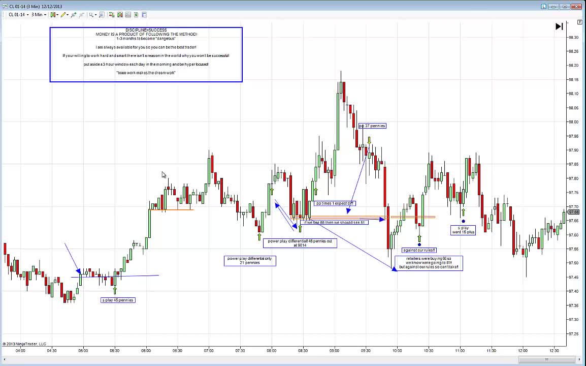 [WEBINAR] Futures Trading - How the markets work!