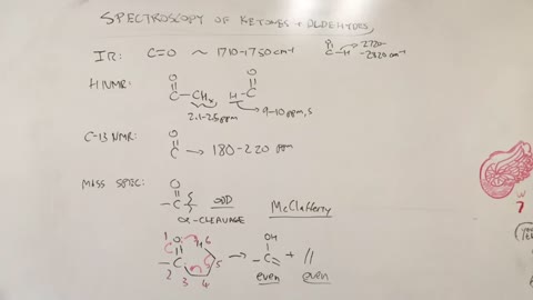 Spectroscopy of Ketones and Aldehydes