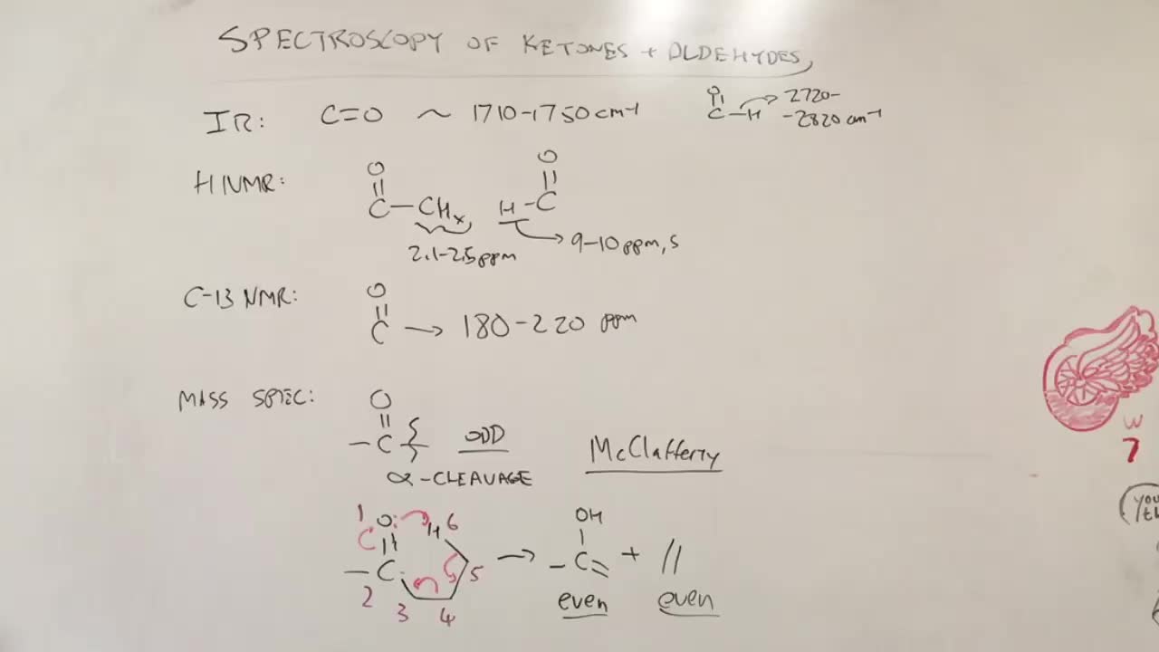 Spectroscopy of Ketones and Aldehydes