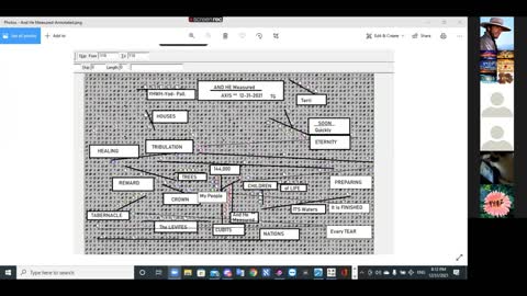 Bible Code Discovered: "And He Measured"