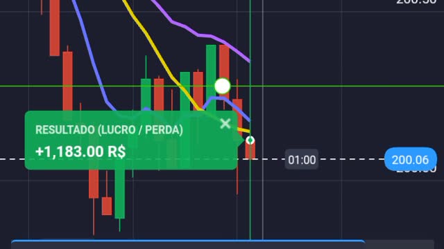 financial market / binary options 🚀🤑