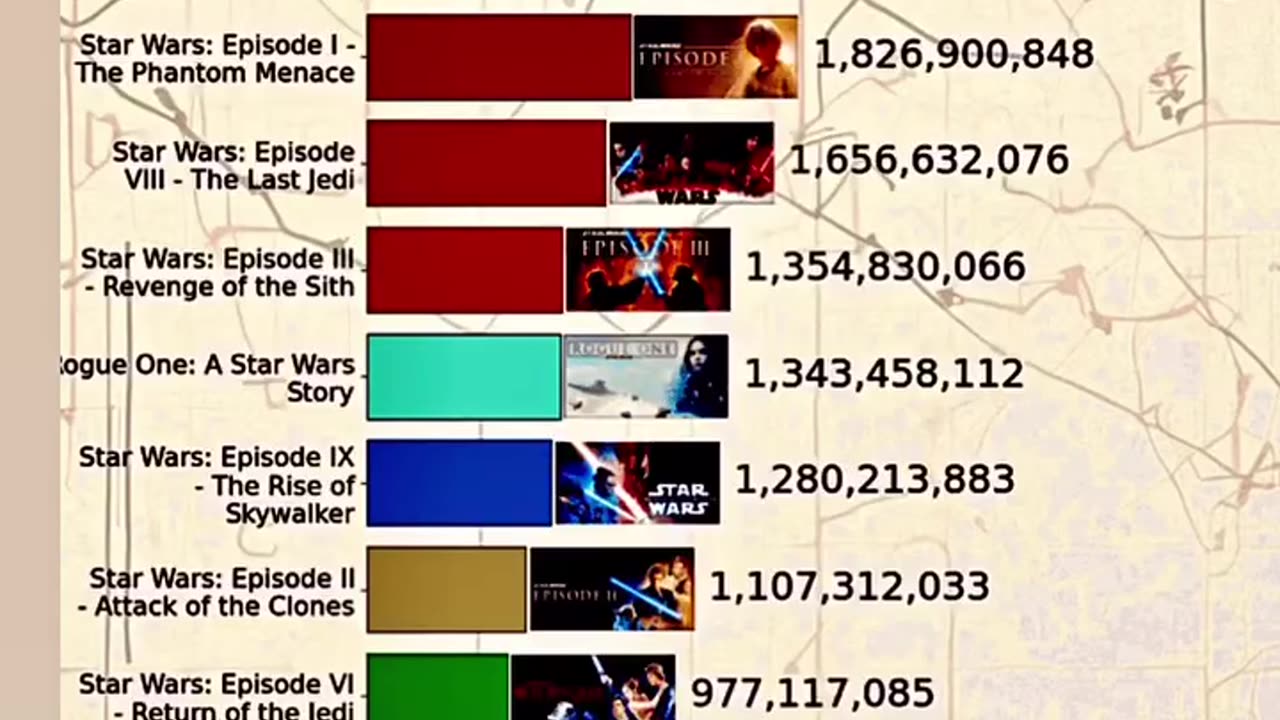 STAR WARS MOVIES WORLDWIDE GROSSES