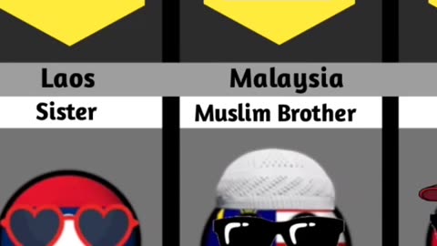 Thailand relationship from different countries ❤️❤️