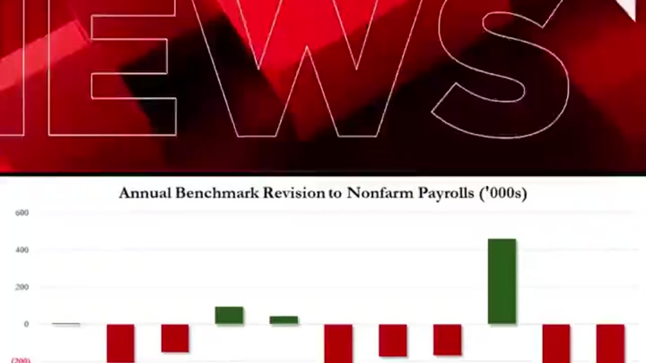 Downward Employment Revision in 15 Years—818,000 Fewer Jobs Added Than Reported