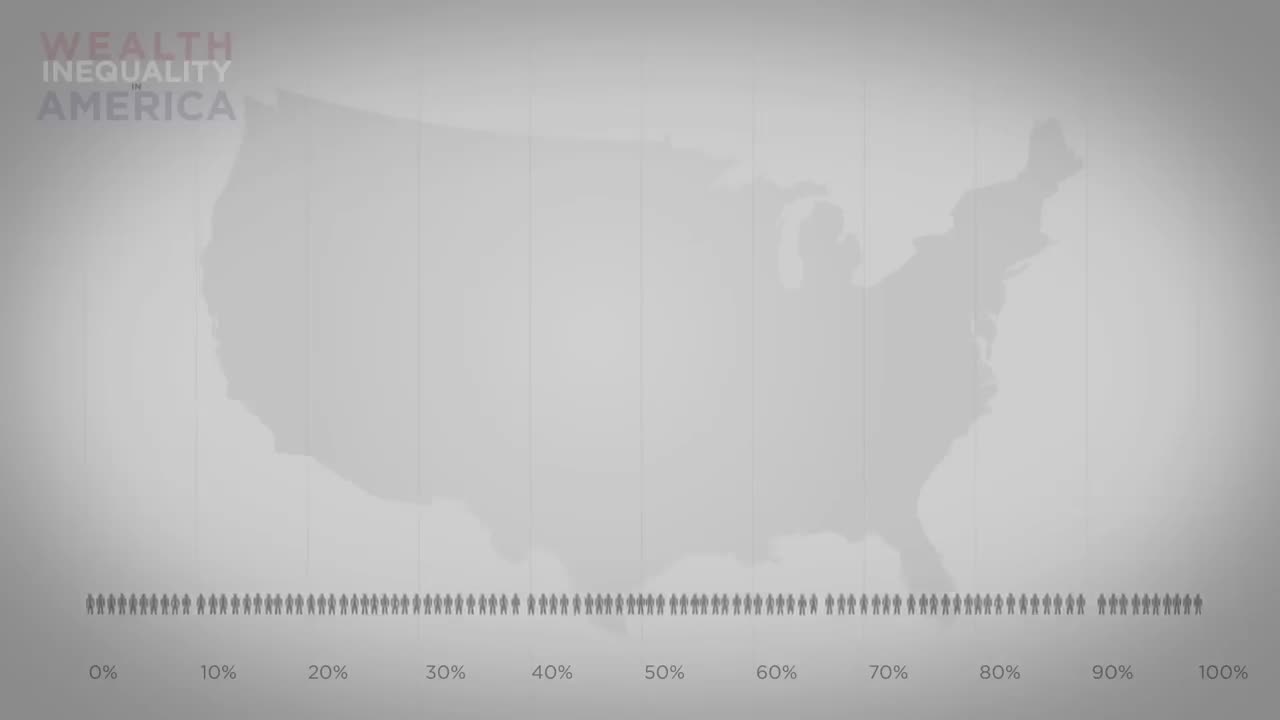 Wealthy Inequality in America