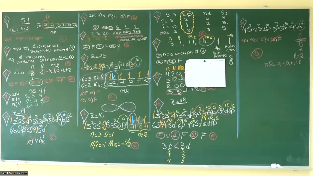 VONEX ANUAL 2022 | Semana 04 | Química S2