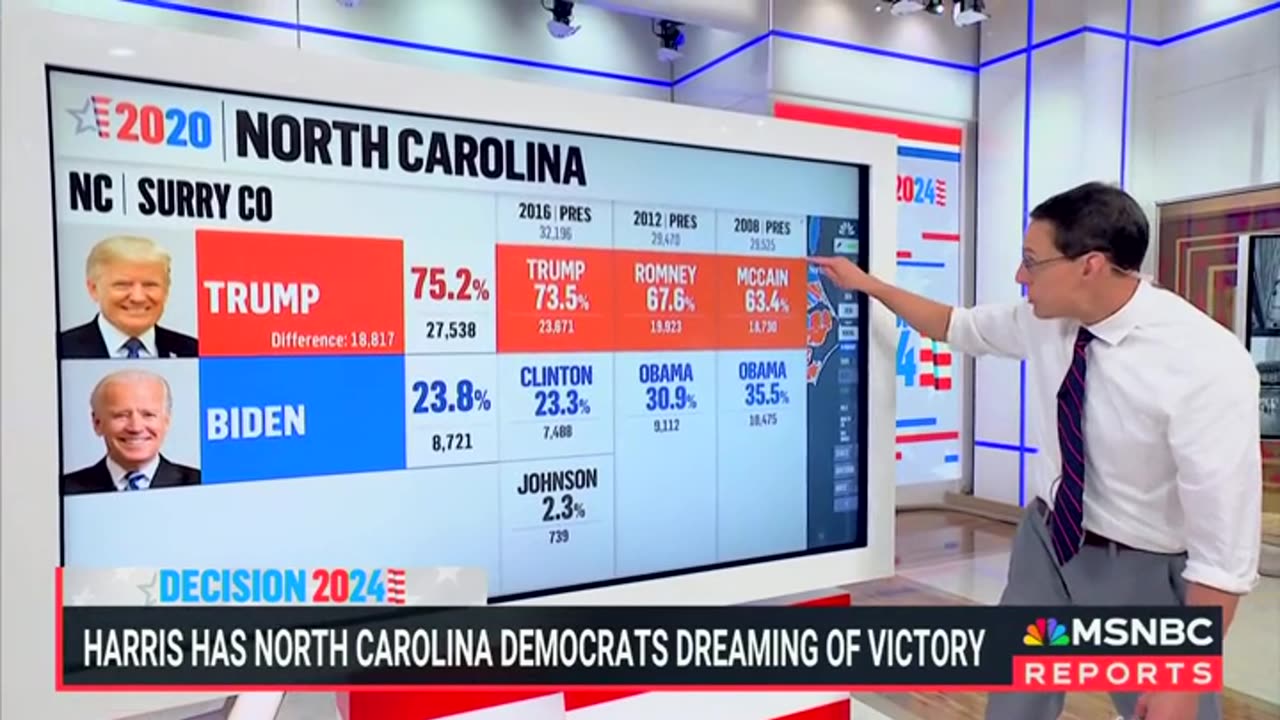 MSNBC's Steve Kornacki Breaks Down Tight Race In Key Swing State Trump Has Won Twice