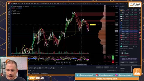 Crypto Crash If This Happens! Bitcoin & Crypto Price, Charts & TA