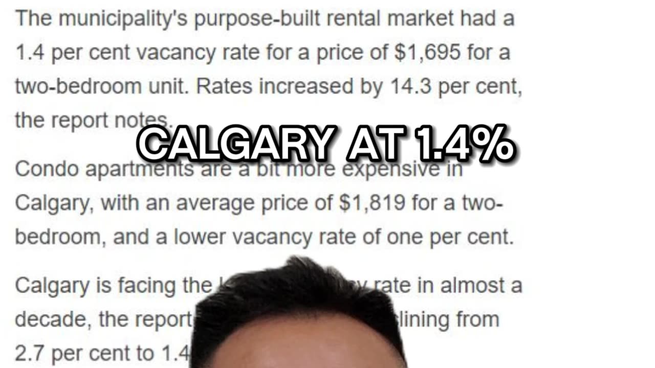 Top 5 Canadian Cities with Fewest Low Cost Rentals