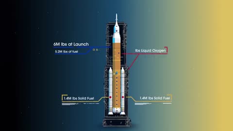 How We Are Going to the Moon