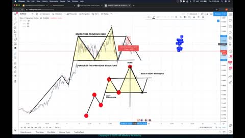 HOW TO TRADE THE HARMONIC SHOULDER