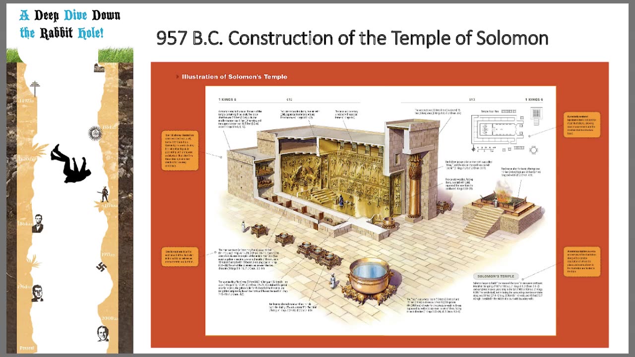 Deep Dive Down the Rabbit Hole: The Temple of Solomon