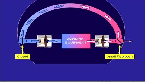 Ventilation System presentation