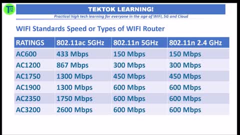 TekTok Shorts:Video #1007 - Home Networking with WIFI Routers, Switch and Extenders