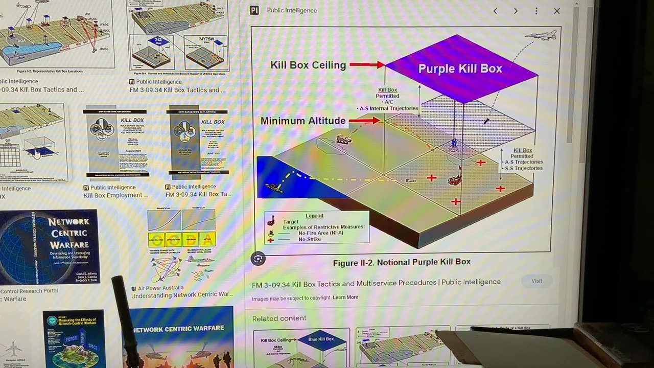 WBAN, Global Information Grid & Biosensor architecture: hiding a human body part successfully! - ASK AGENT MALONE & AGENT MIKE ADDAMS WHY THEY KEEP LYING TO YOU! PROOF IN THE DESCRIPTION👇