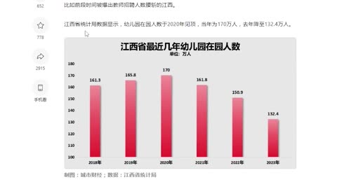 A wave of elementary school closures is occurring in Communist Chin