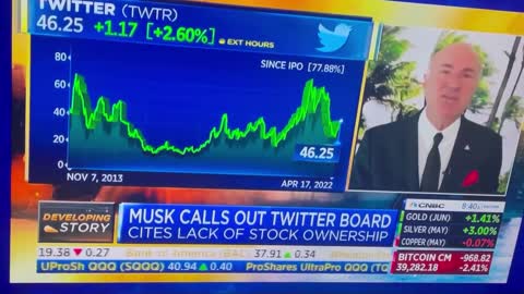 "Mr. Wonderful" drops a NUKE on Twitter in epic CNBC rant