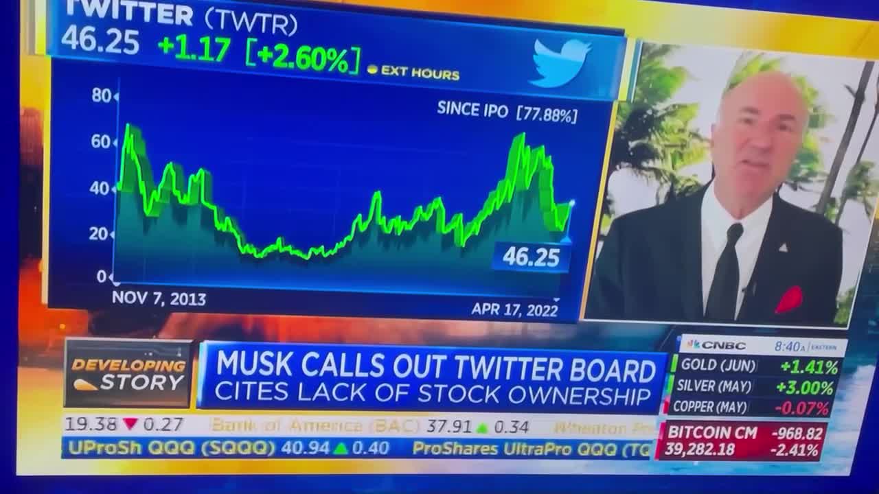 "Mr. Wonderful" drops a NUKE on Twitter in epic CNBC rant