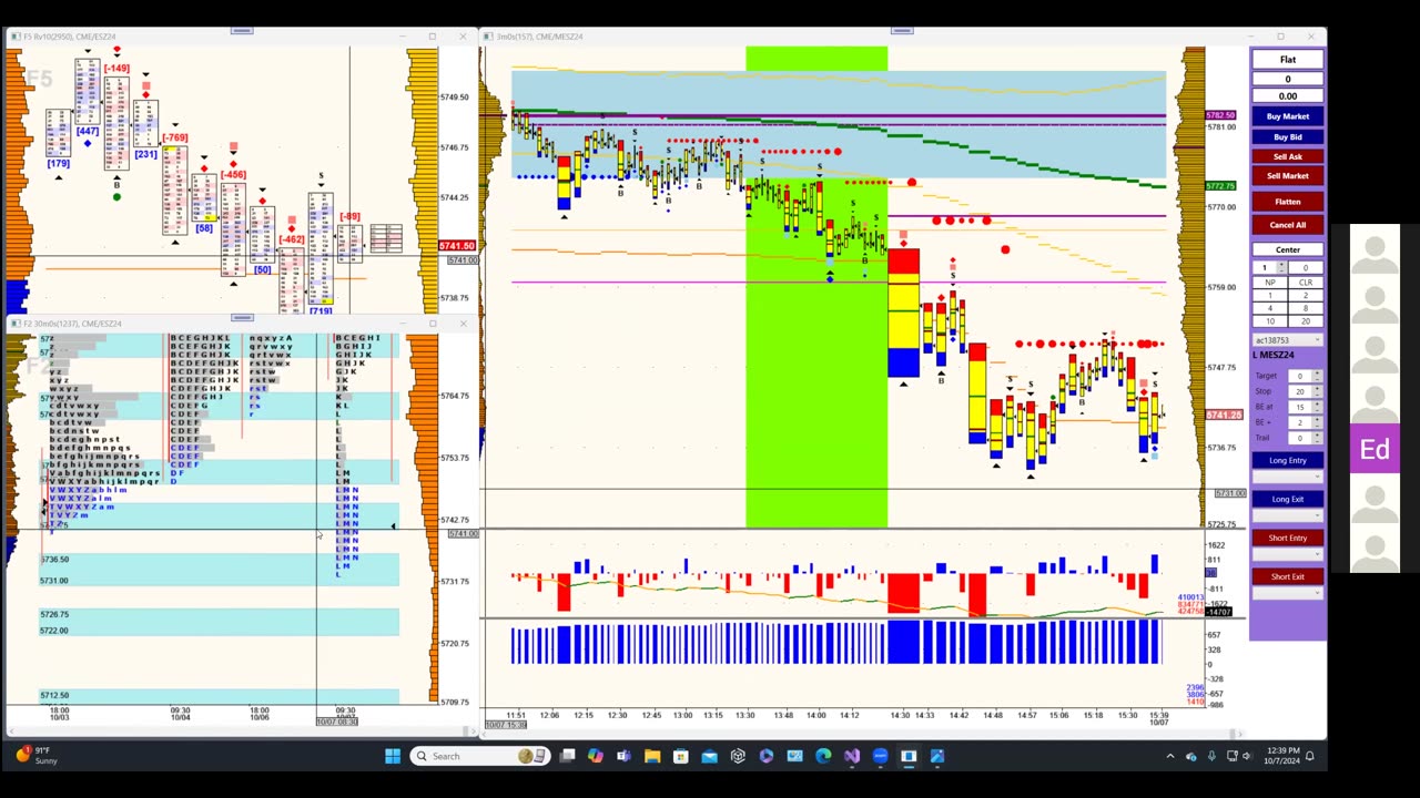 Bluewater Wrap and Trades for Oct 7