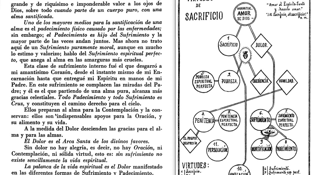 1ª Familia Virtudes del SACRIFICIO