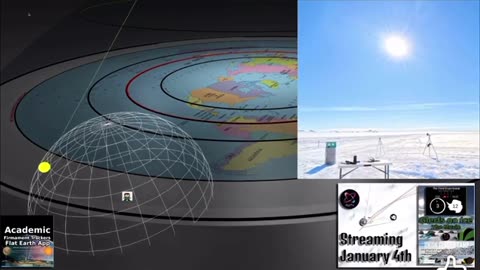 This is how a 24 hour sun in Antartica works in a flat earth