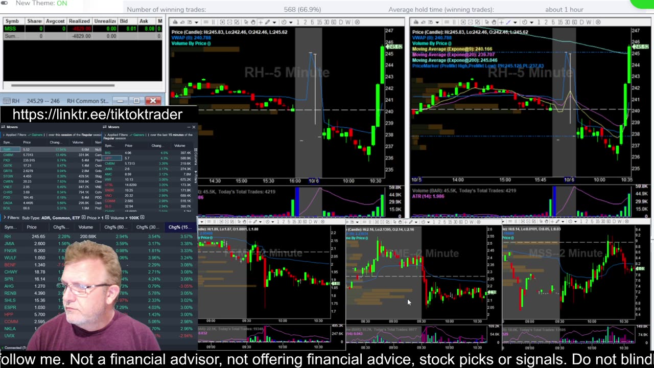 LIVE DAY TRADING | Trading Premarket and the Open | S&P 500, NASDAQ, NYSE |