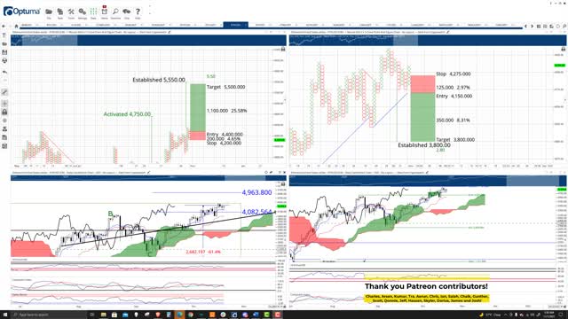 Ethereum (ETH) Cryptocurrency Price Prediction, Forecast, and Technical Analysis - Nov 1st, 2021