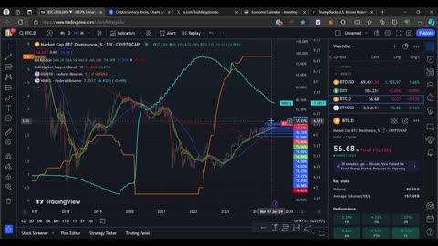BITCOIN NAIK BISAKAH KE 70K ? SEMUA KONDISI FUNDAMENTAL & TEKNIKAL CRYPTO YANG PERLU DIKETAHUI !