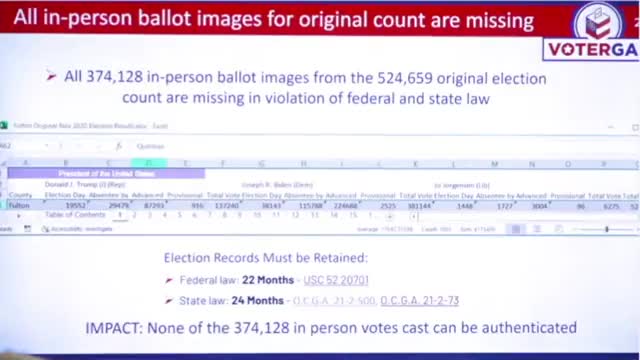 ALL 374,128 in-person ballot images in Fulton County are missing in violation of federal and state law