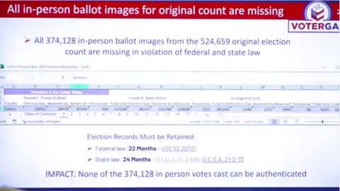 ALL 374,128 in-person ballot images in Fulton County are missing in violation of federal and state law