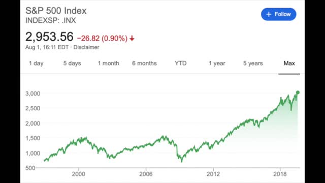 Stock Market News - Economic Fundamentals Are Weak - Inflation Ahead Given FED Rate Cut