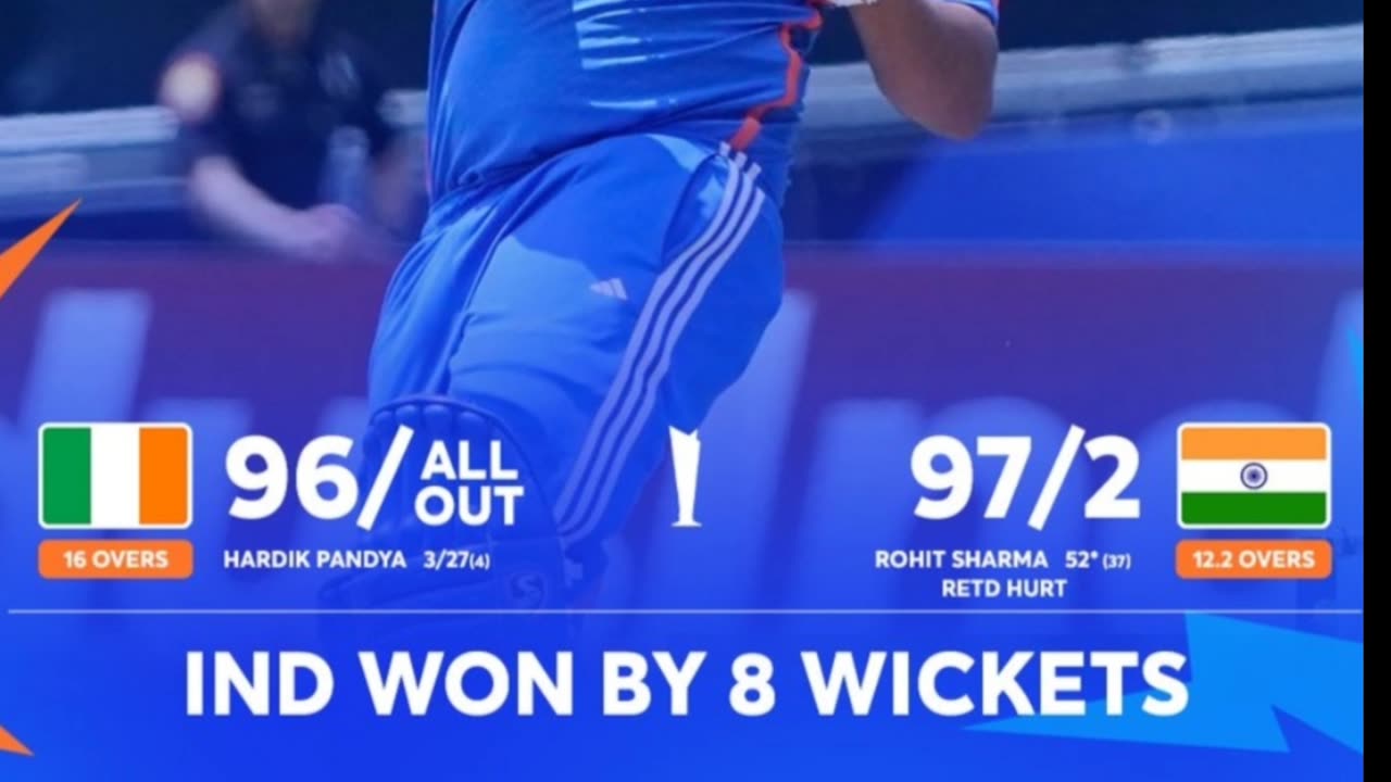 8th Match T20 world Cup 2024.#INDvsIRE.India won by 8 wkt #cricket#shorts #shortvideo #youtubeshorts