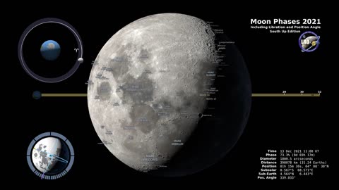 Moon Phases 2021 – Southern Hemisphere – 4K