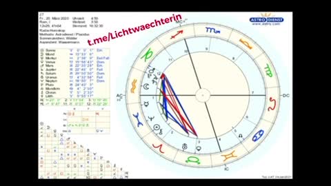 Inauguration USA 🇺🇸 Jon Biden Fake 🥸 Presidentiall