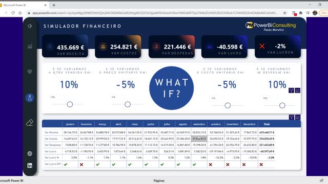 Power Bi - Fincancial Simulator