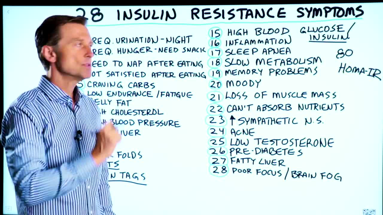 28 SYMPTOMS OF INSULIN RESISTANCE