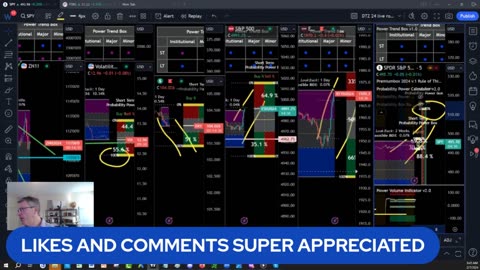 Market Stock Analysis & Predictions for This Week