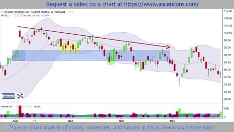 How To Use Bollinger Bands During Bullish Reversions Back To The Mean