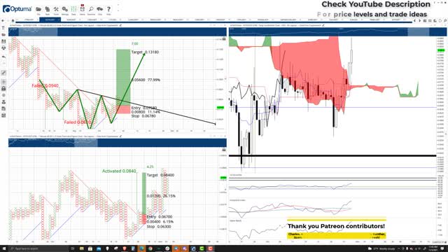IoTeX (IOTX) Cryptocurrency Price Prediction, Forecast, and Technical Analysis - Nov 3rd, 2021