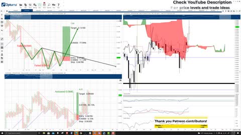 IoTeX (IOTX) Cryptocurrency Price Prediction, Forecast, and Technical Analysis - Nov 3rd, 2021