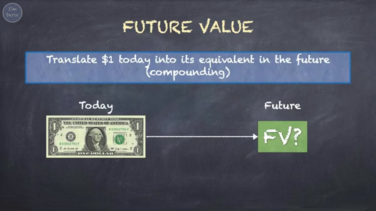 Time Value of Money_ Basic Concept