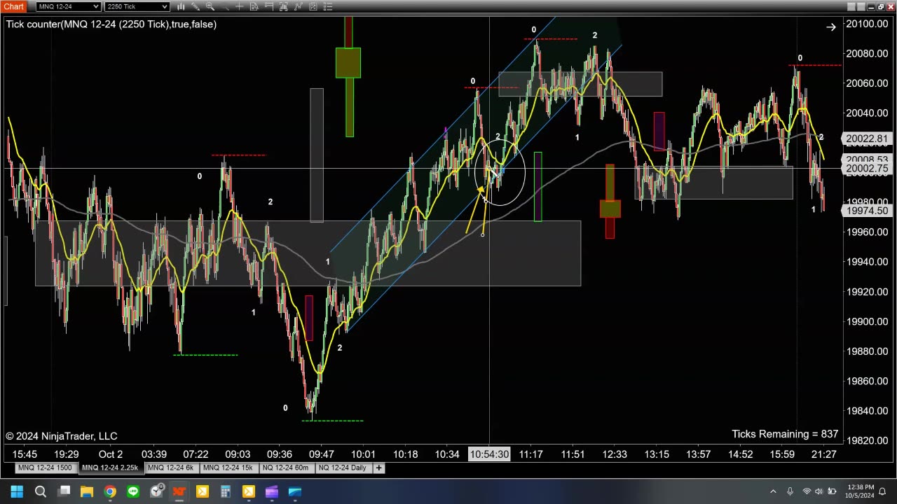 Day Trading 2024 10 05 - Recap