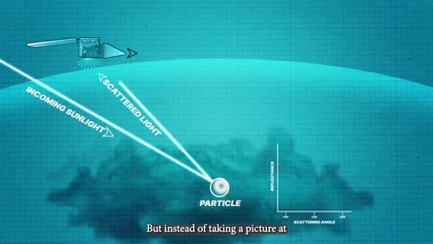 PACE's Instruments Reveal a New Dimension of Atmospheric Information