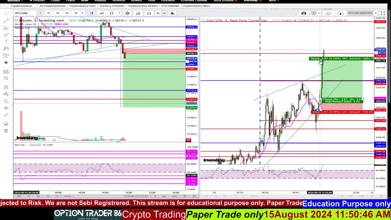 15-08-2024 Gold Trading Bullish Clips 1 #shortsreels #